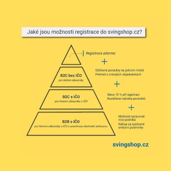 Možnosti registrace do svingshop.cz